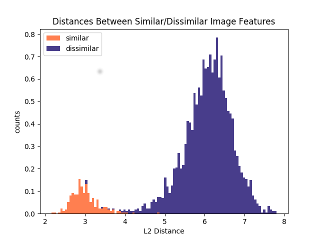 distance_histogram