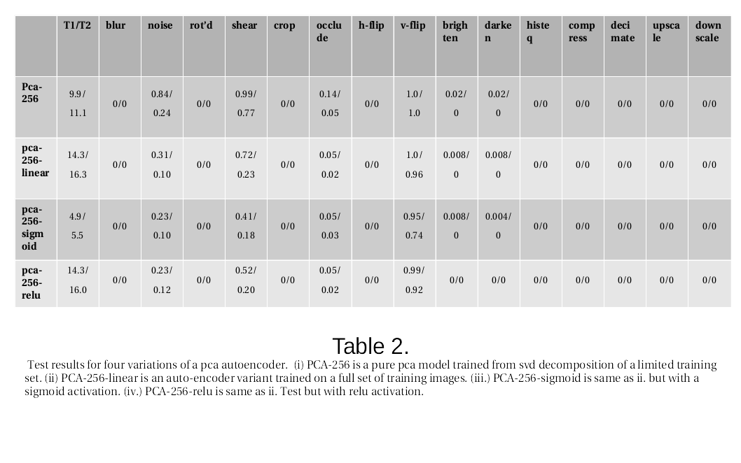 table2