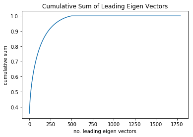 singular_values