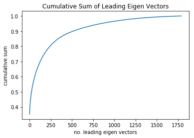 singular_values2