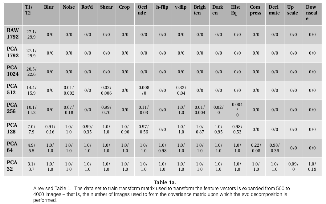 table1a