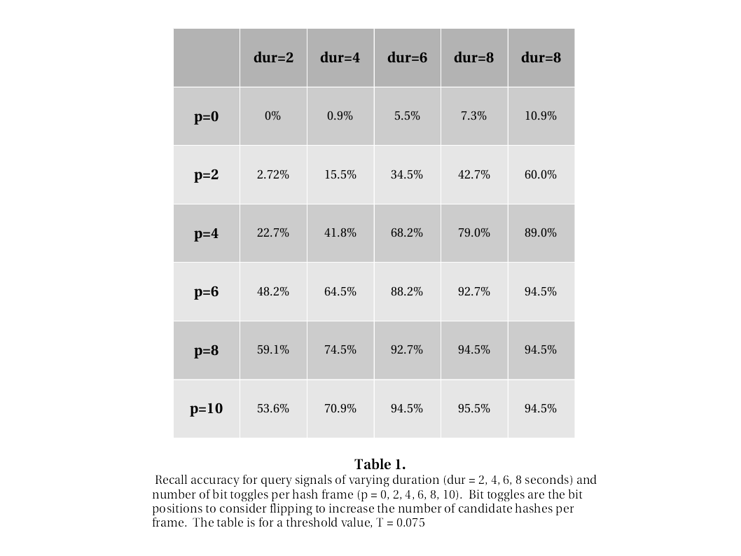 table 3