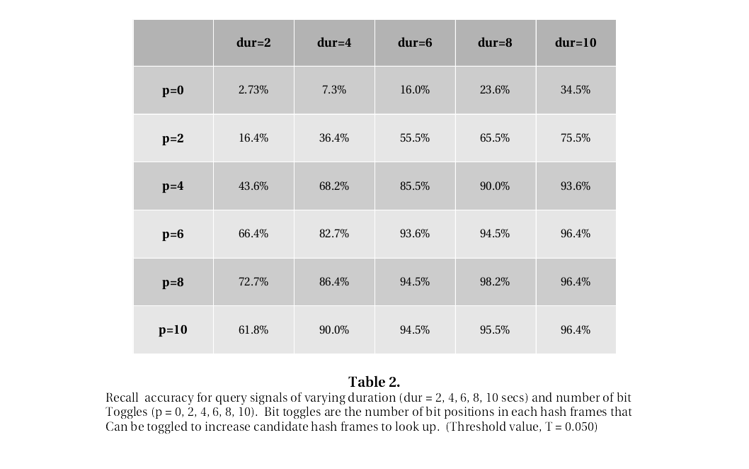 table 2