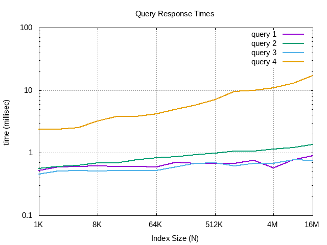 QueryResults